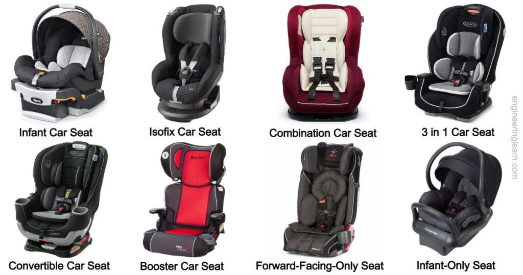 How to Choose the Right Car Seat for Your Child: A Safety Guide